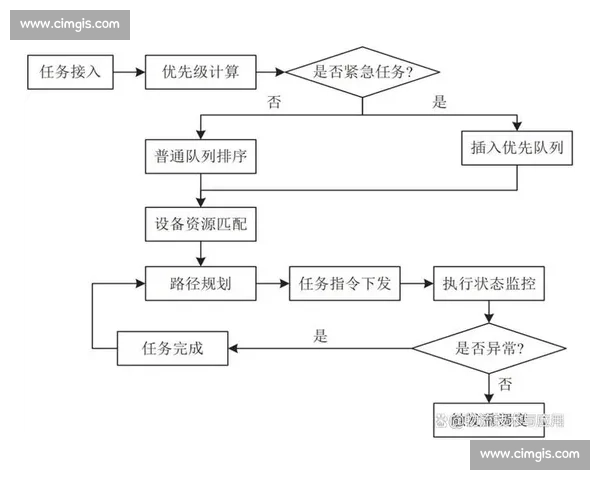 围绕关键节点构建全流程协同发展的系统化路径研究与实施策略分析