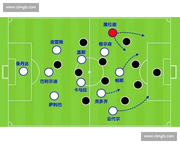 三五二阵型的创新演变与现代足球战术应用分析