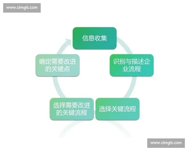 围绕合同签约流程优化与风险防控的企业管理实践探索与创新路径