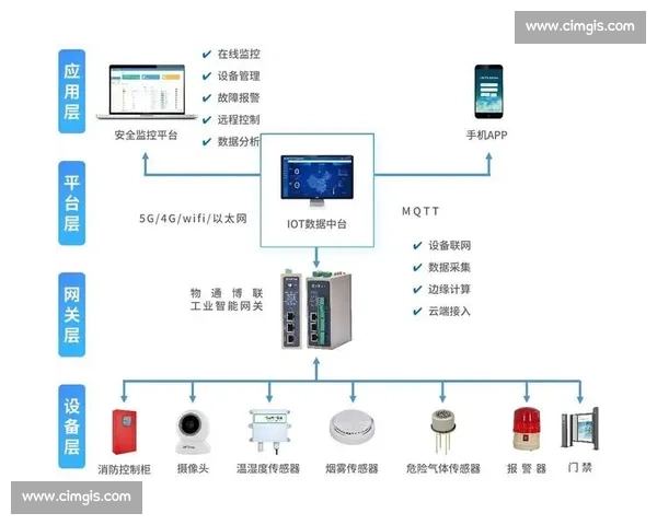 基于过程控制的智能化生产优化与实时监测技术研究 基于过程控制的智能化生产优化与实时监测技术研究