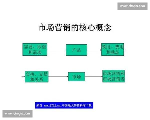 速度引领未来市场竞争的核心战略与实践探索