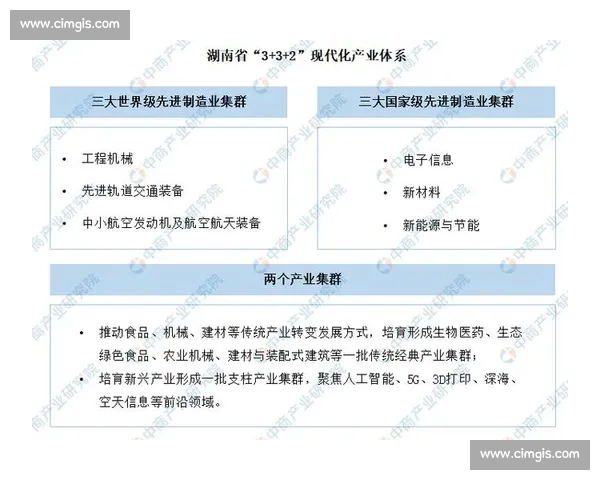 多点开花推动区域经济协调发展实现产业结构优化升级